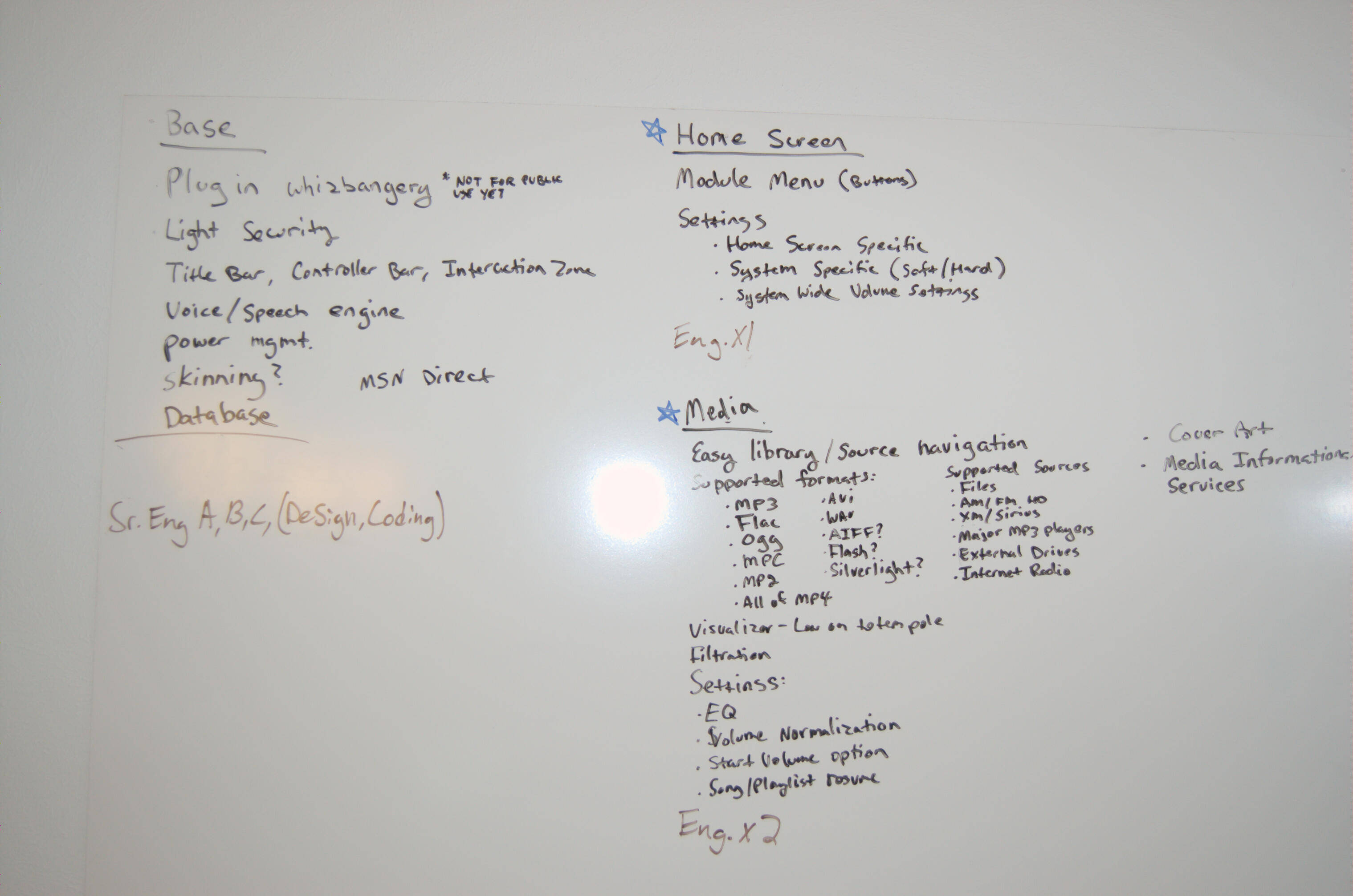 whiteboard with product details